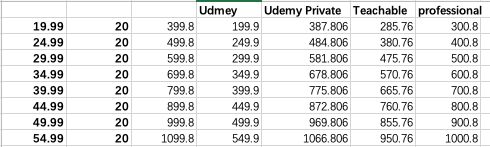 Udemy Teachable 价格比较