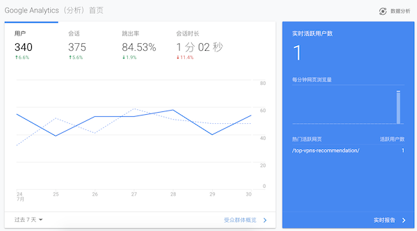 google analytics总览